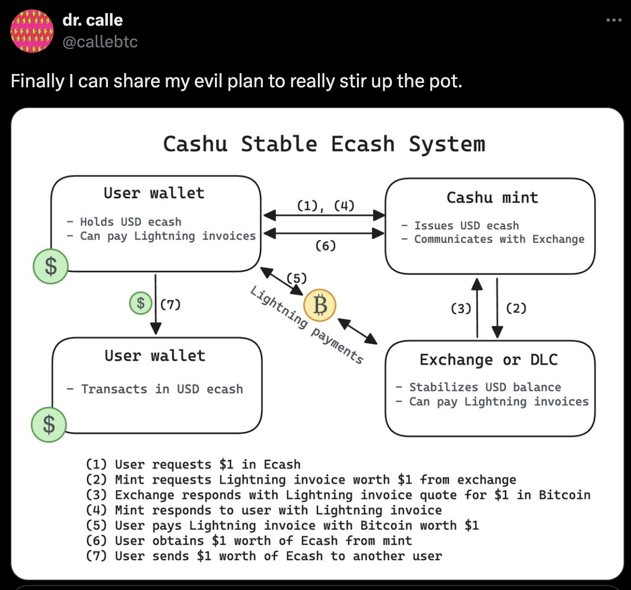 BitDevs-34-BoardwalkCash-Calle-Masterplan-Diagram.png