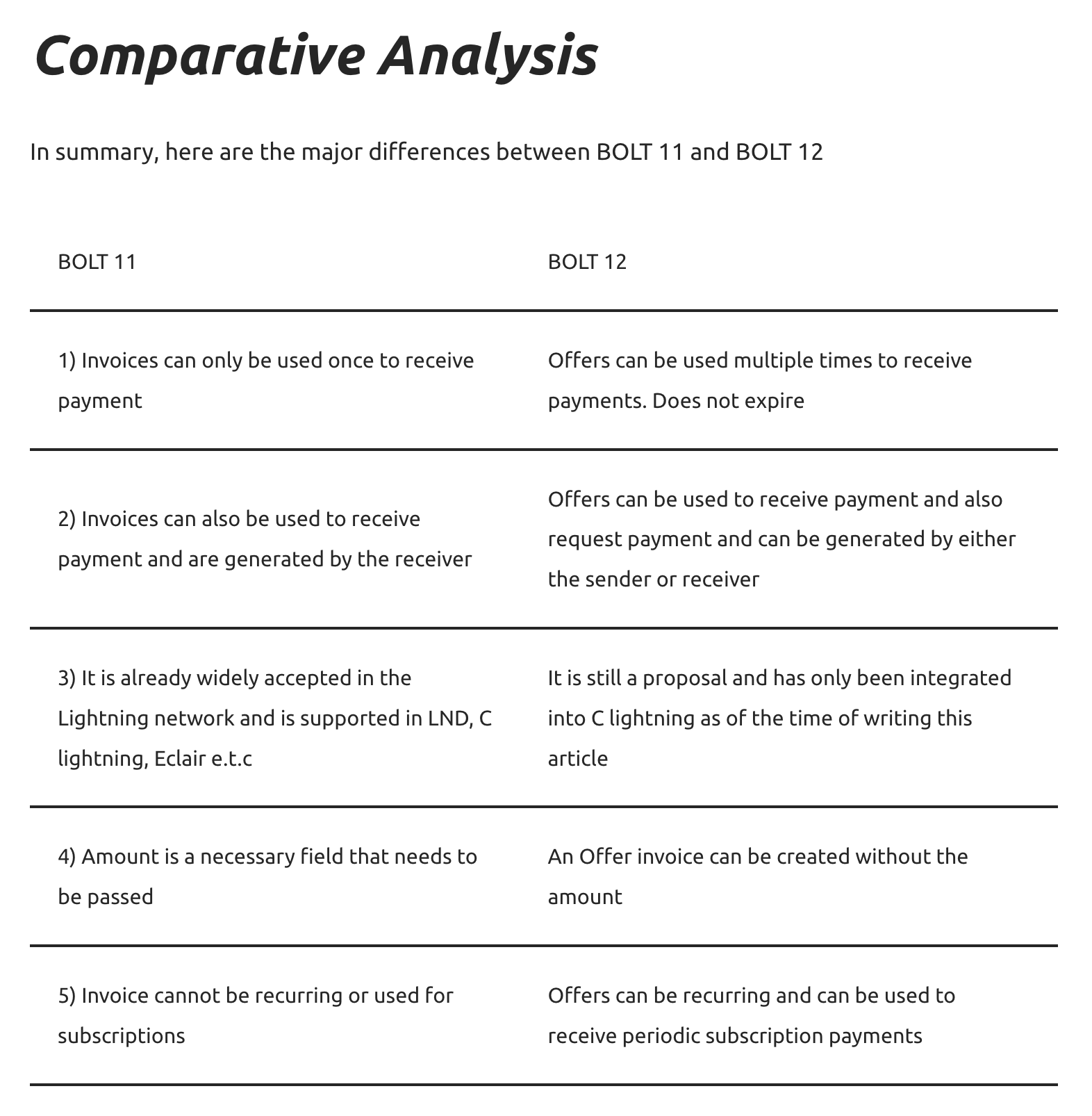 BitDevs-38-BOLT-11-12-Comparison.png