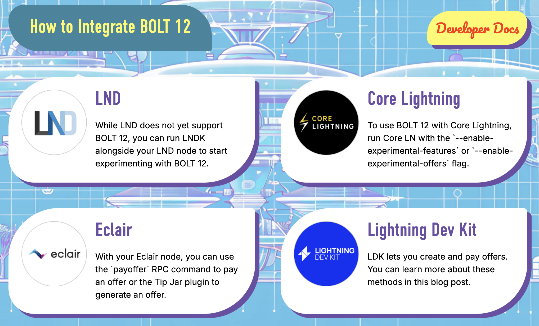 BitDevs-38-BOLT12-Dev-Integrations.png