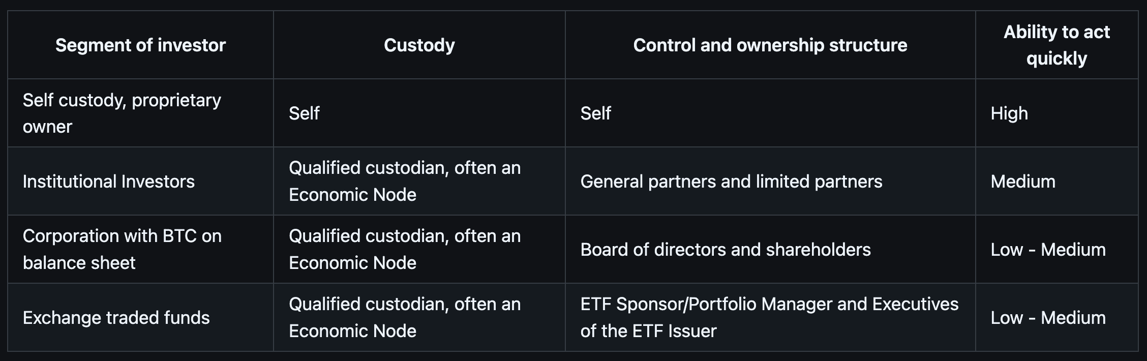 BitDevs-39-Consensus-Table-1a.png